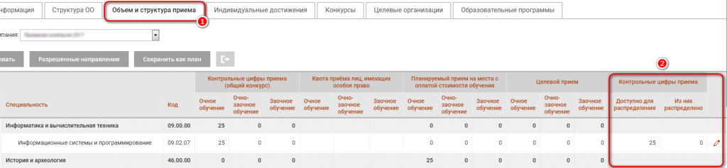 Объем и структура приема
