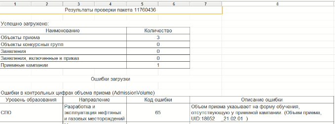 Пример отчета проверки пакета