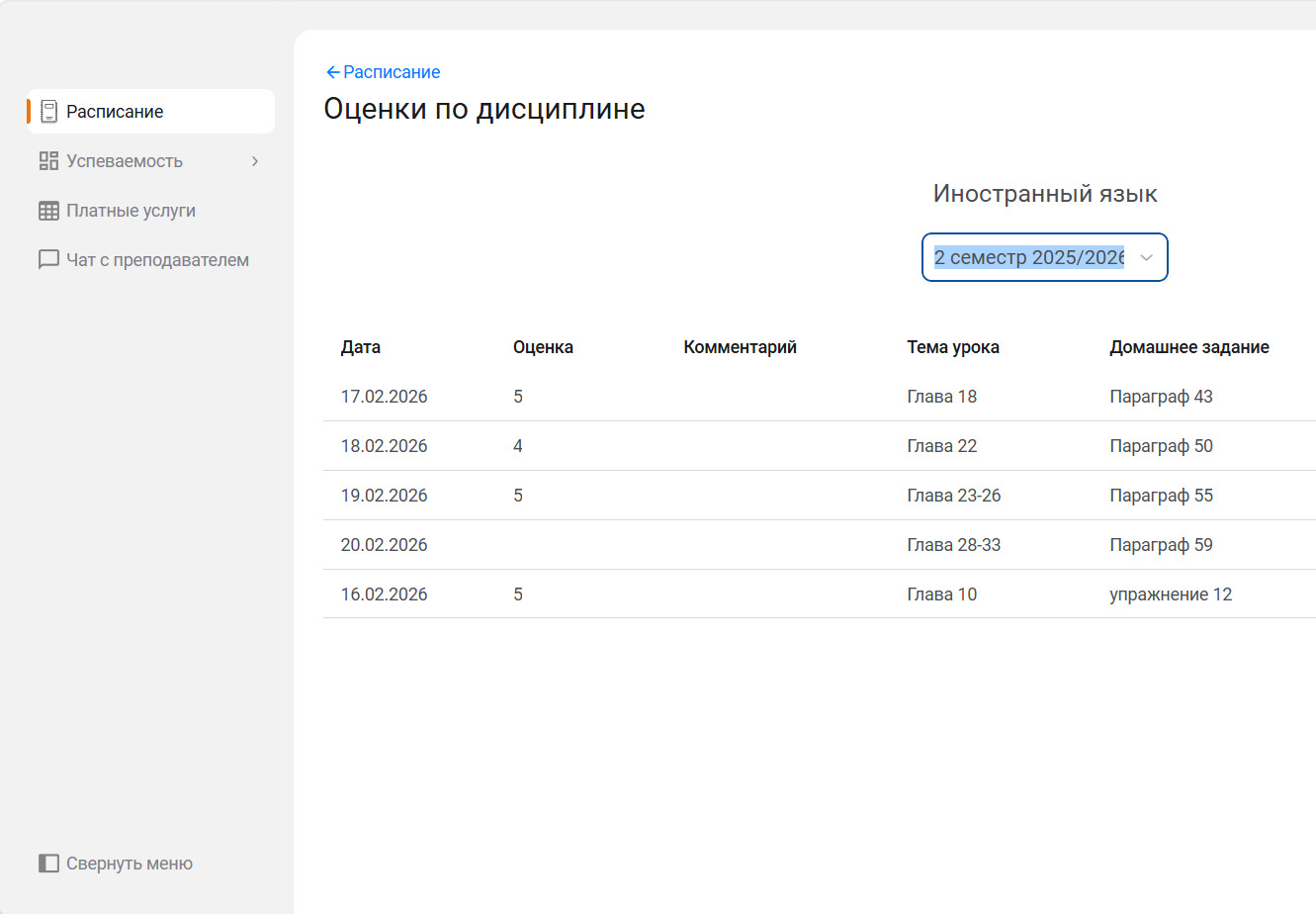 Детальная информация об успеваемости студента