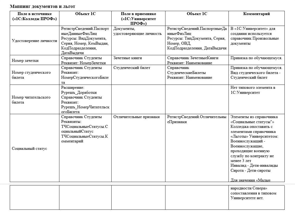 Рис. 2. Таблица сопоставления документов и льгот студента 
